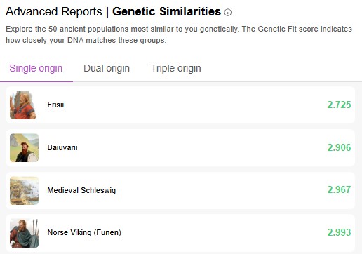 MyHeritage ancient origins